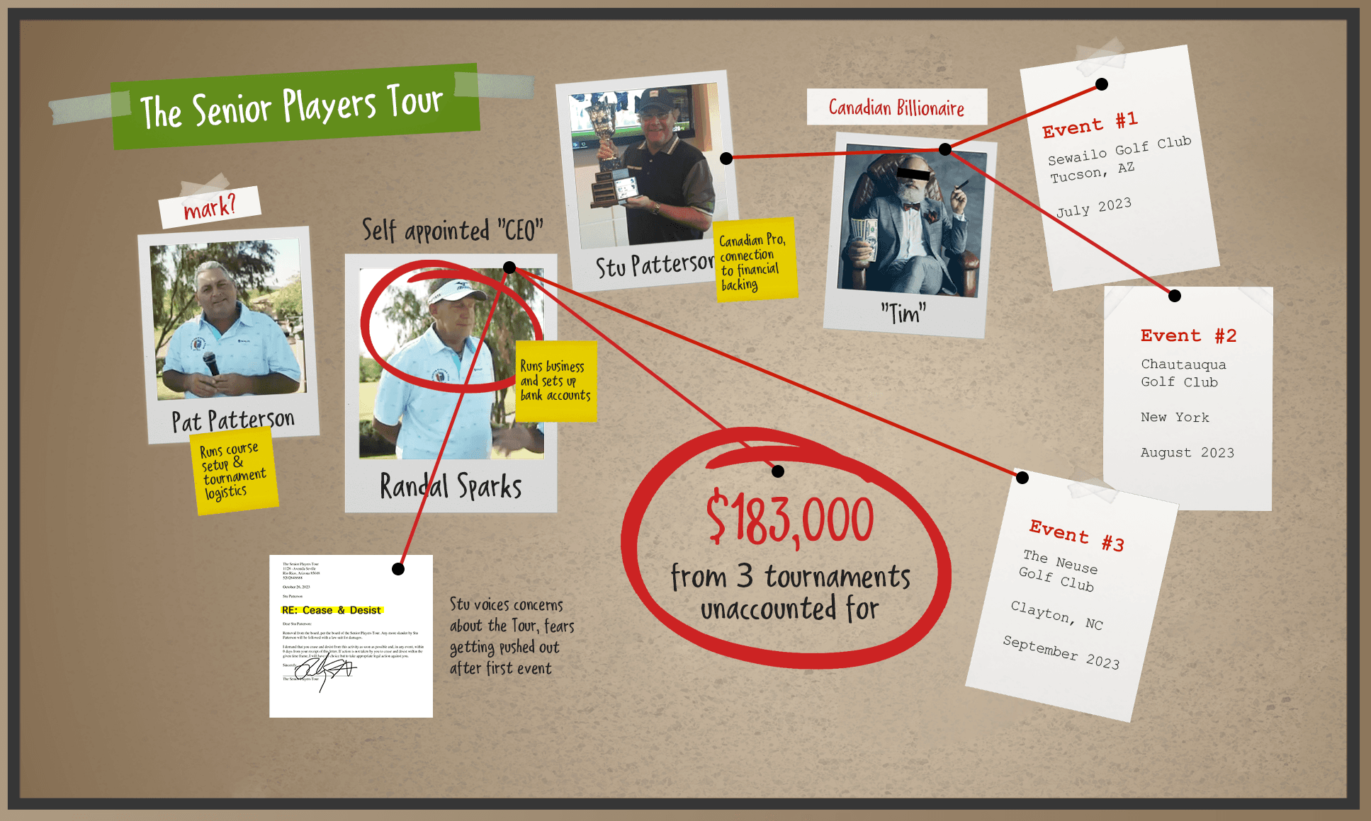 Senior Tour Golfers Get Shafted